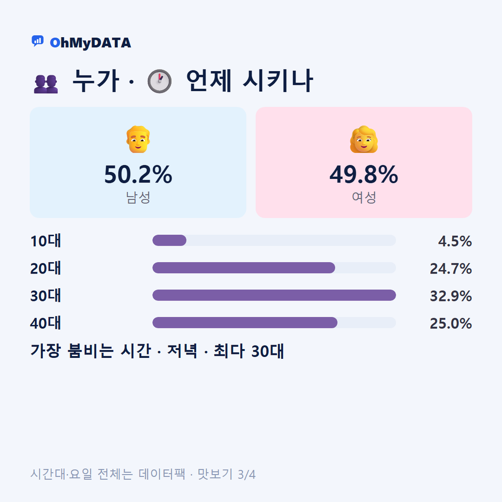 영덕1동 맛보기 3/4