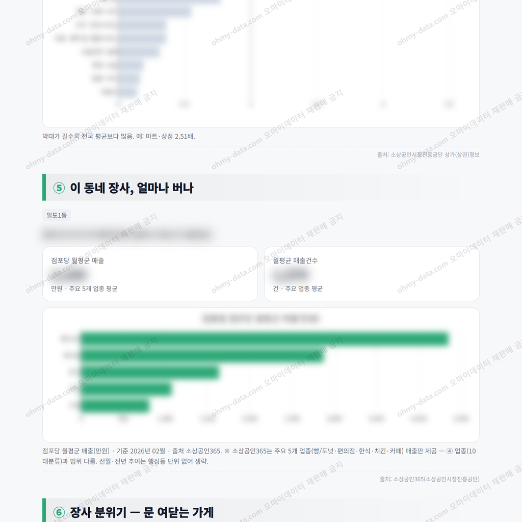 일도1동 일도1동_맛보기_3.png