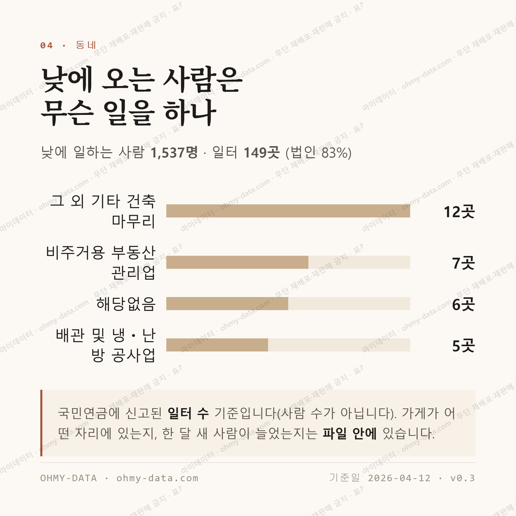 송천동1가 맛보기 3