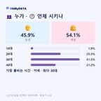 양평1동 맛보기 3/4