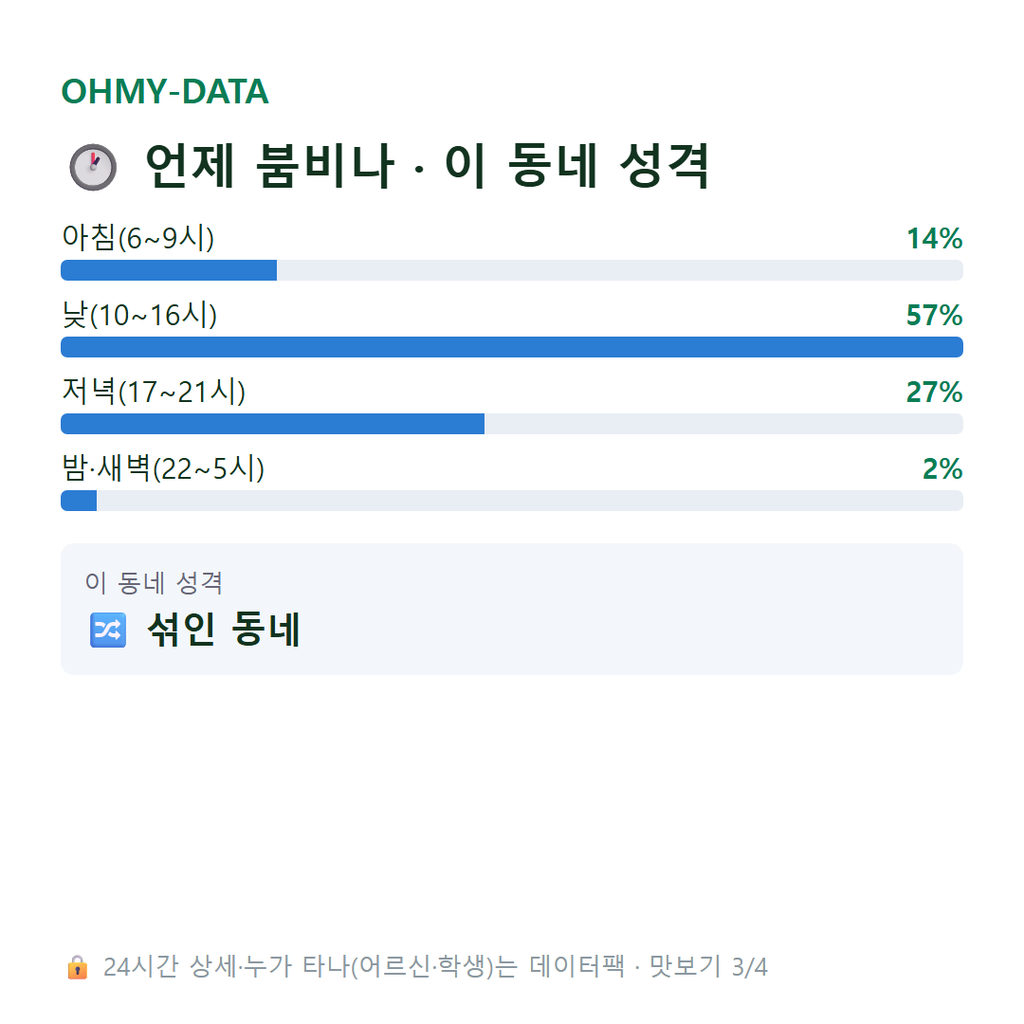 계산동1가 맛보기