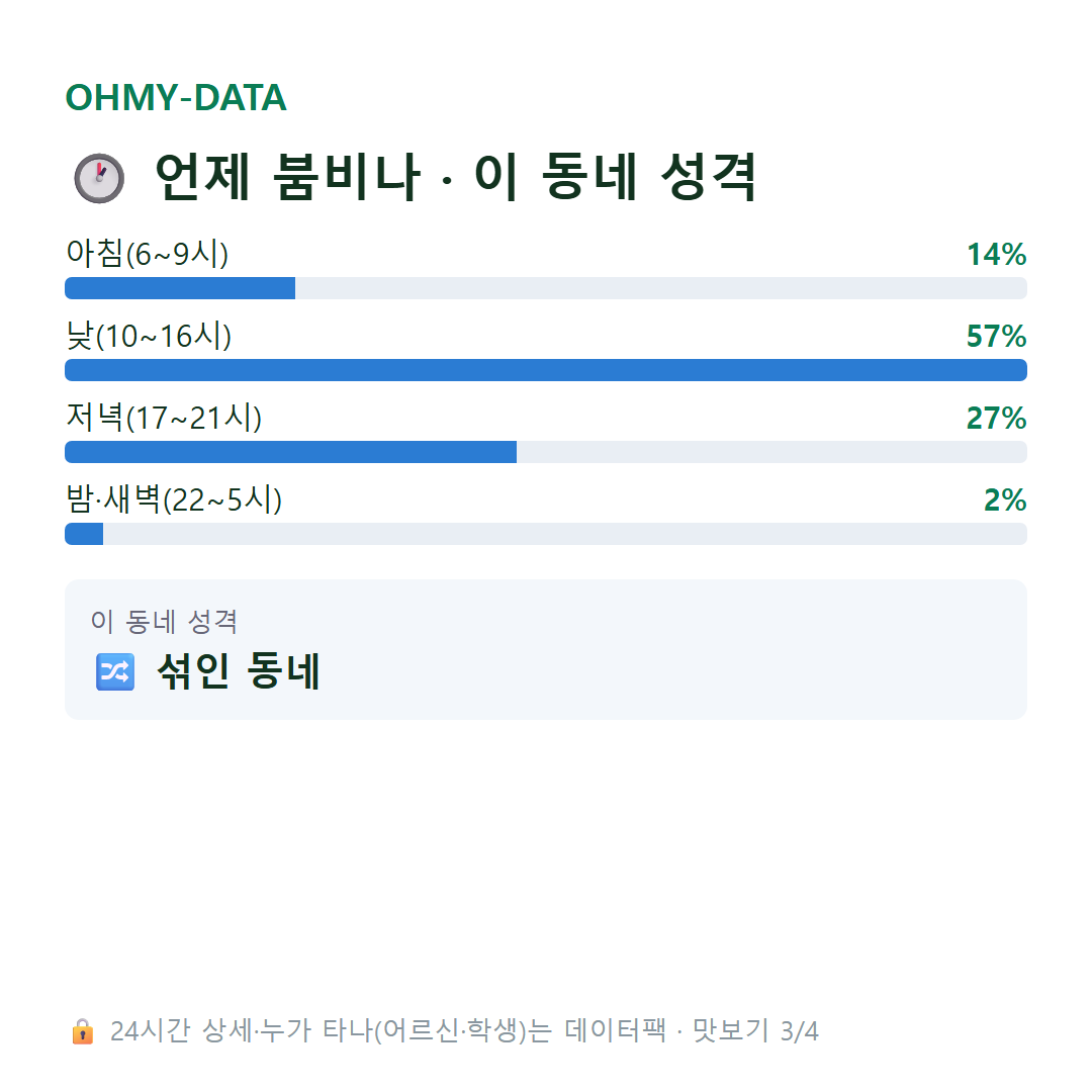 계산동1가 맛보기