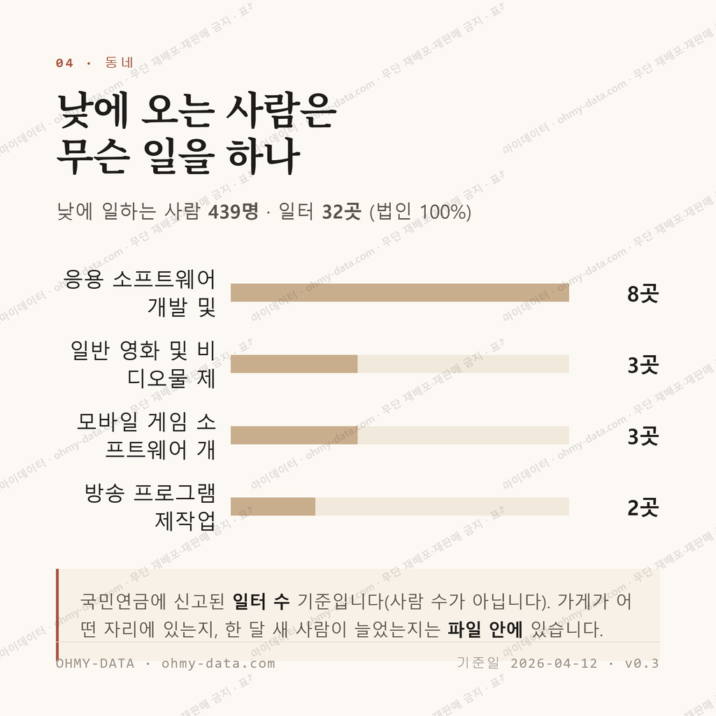 금남로1가 맛보기 3