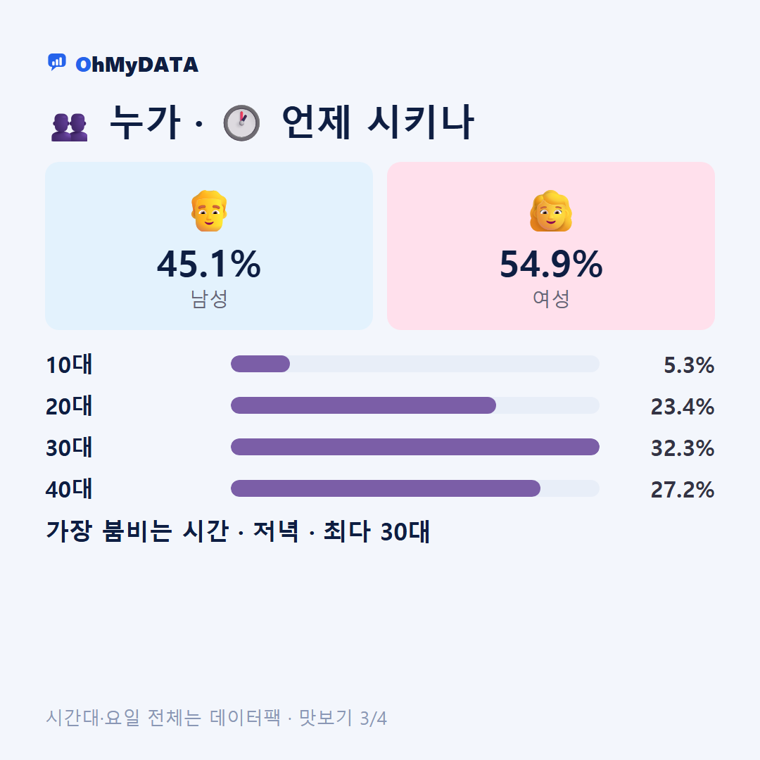 양덕1동 맛보기 3/4