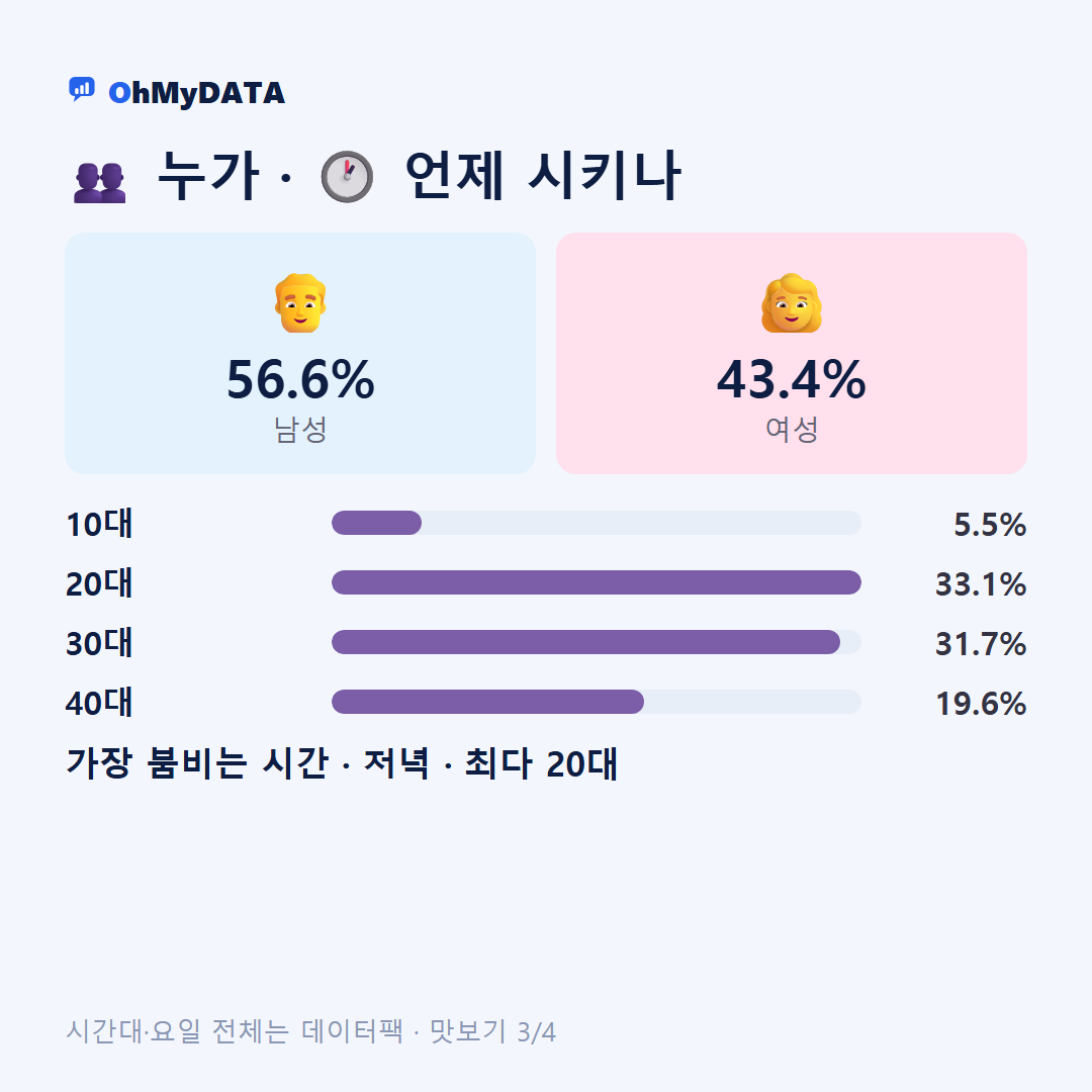 원성1동 맛보기 3/4