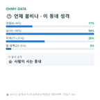 월남동1가 맛보기