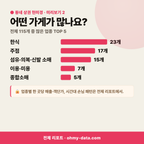 중앙동1가 중앙동1가_맛보기_3.png
