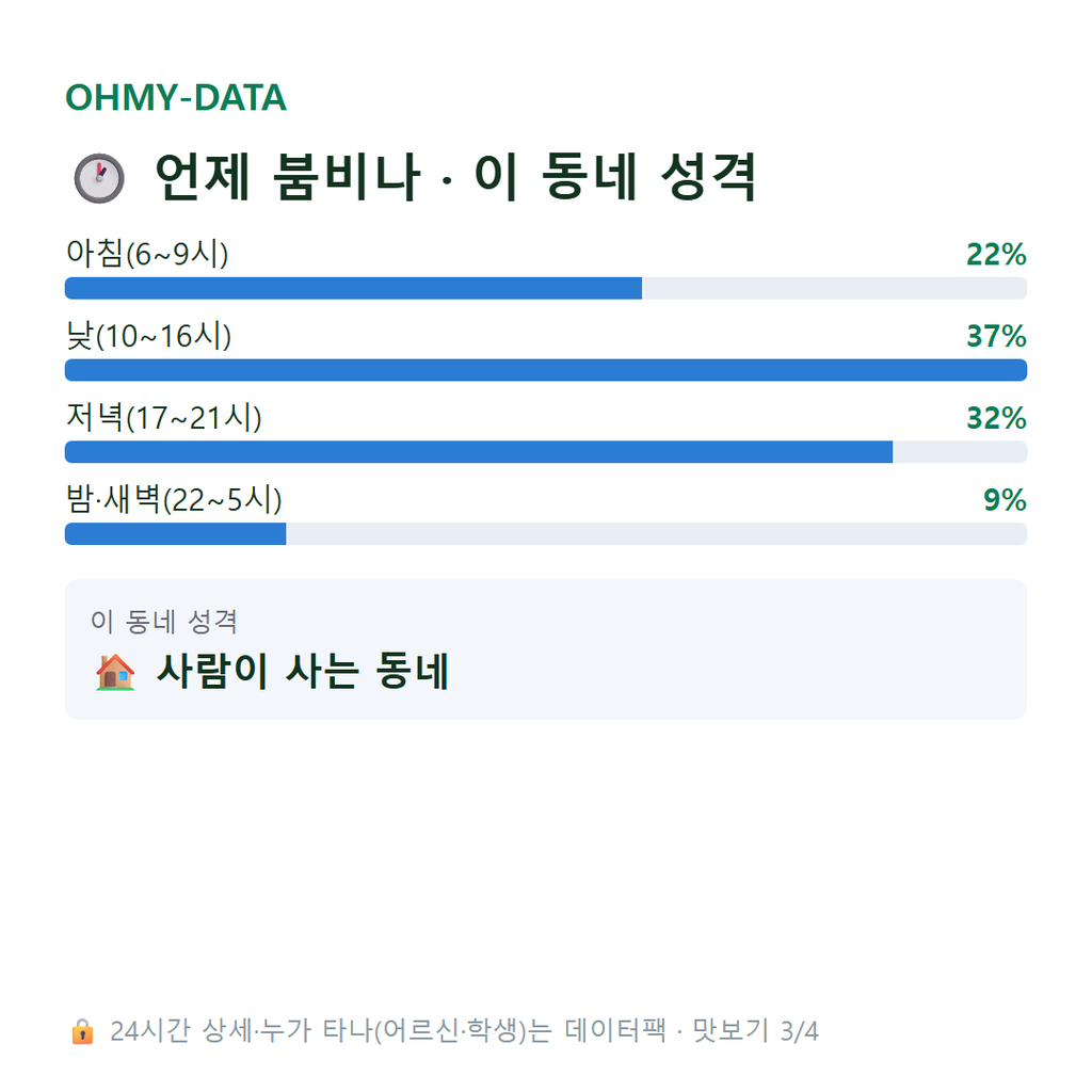 안암동1가 맛보기