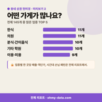 동소문동1가 동소문동1가_맛보기_3.png