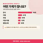 우아동1가 우아동1가_맛보기_3.png