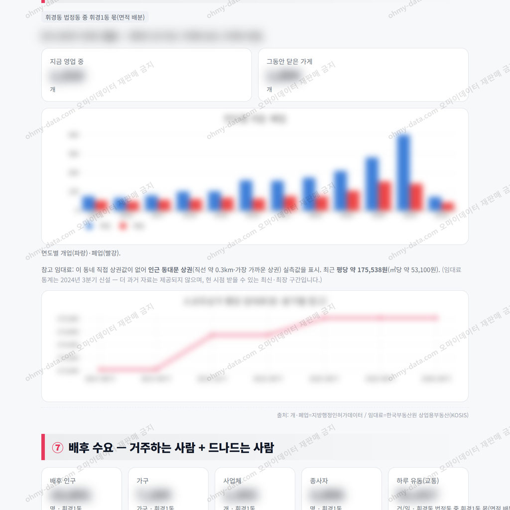 휘경1동 휘경1동_맛보기_4.png