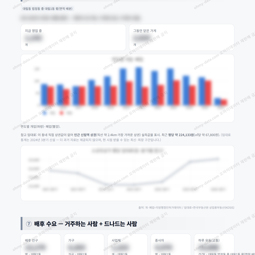 대림1동 대림1동_맛보기_4.png
