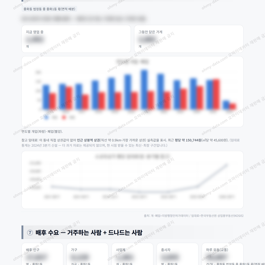 중화1동 중화1동_맛보기_4.png