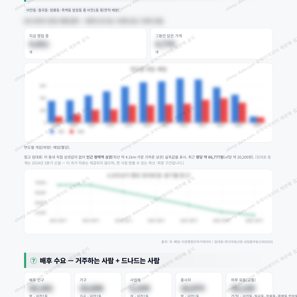 비전1동 비전1동_맛보기_4.png