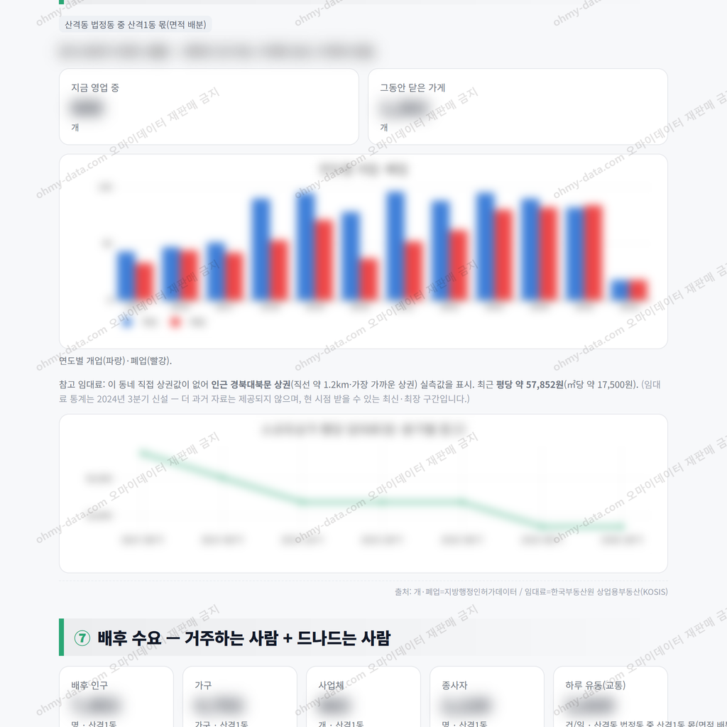산격1동 산격1동_맛보기_4.png