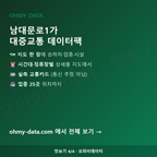 남대문로1가 맛보기