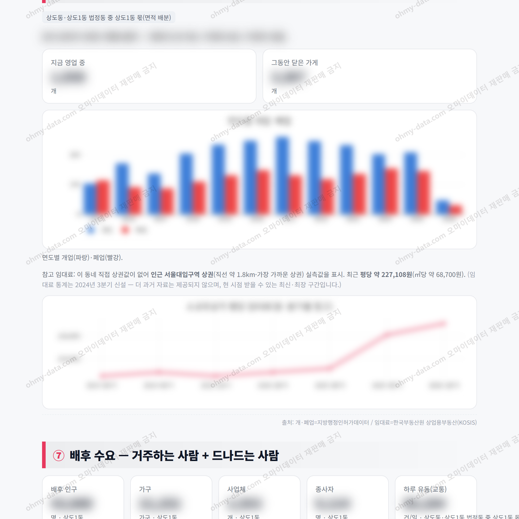 상도1동 상도1동_맛보기_4.png