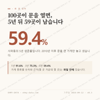 사파동 맛보기 1