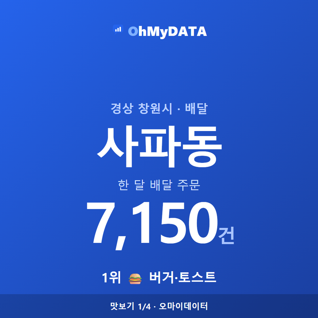 사파동 맛보기 1/4