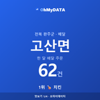 고산면 맛보기 1/4