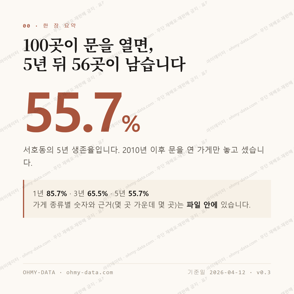 서호동 맛보기 1