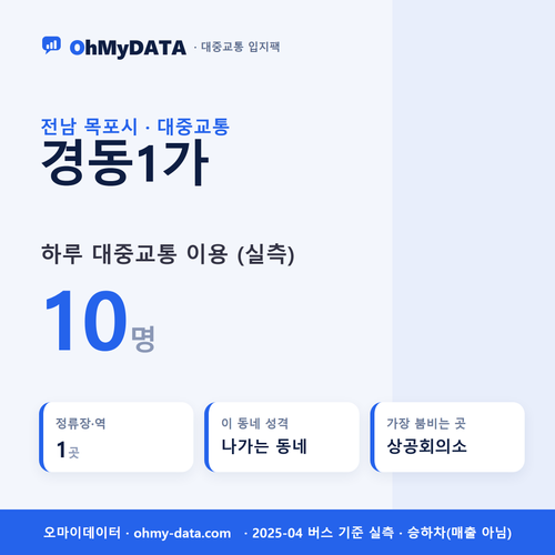 경동1가 대중교통 입지팩 표지