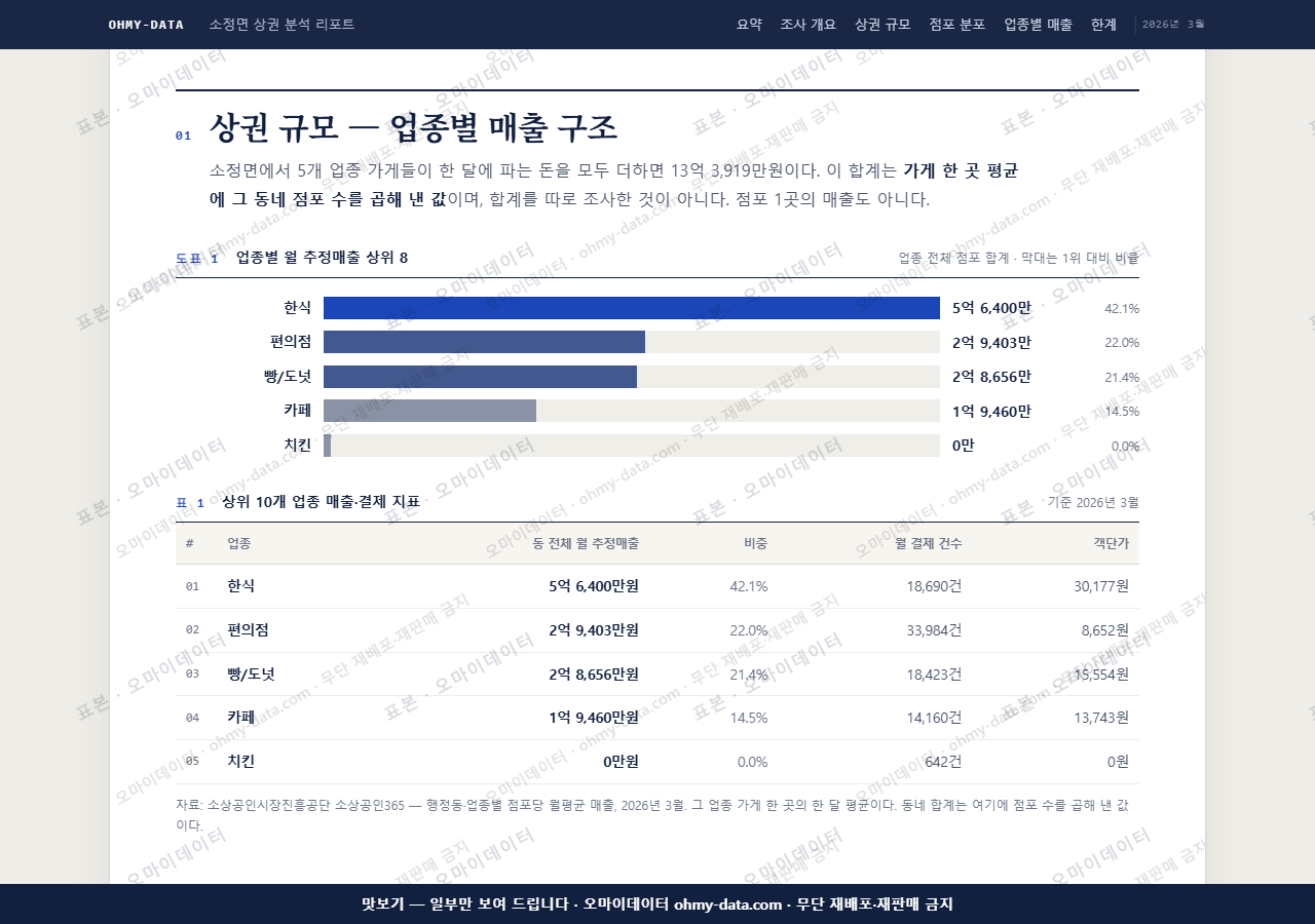 소정면 소정면_맛보기1.png