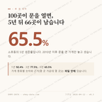 소호동 맛보기 1