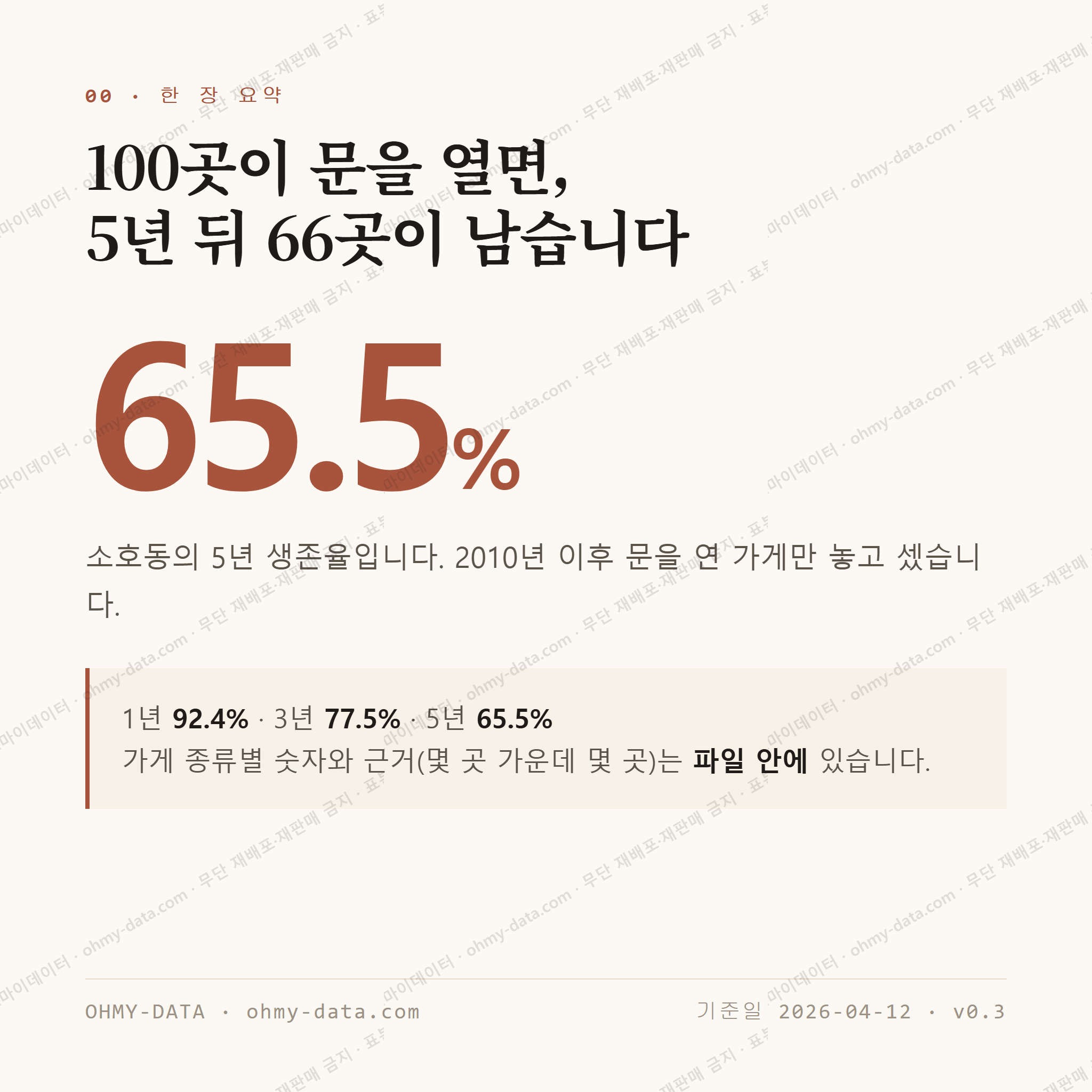 소호동 맛보기 1