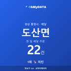 도산면 맛보기 1/4