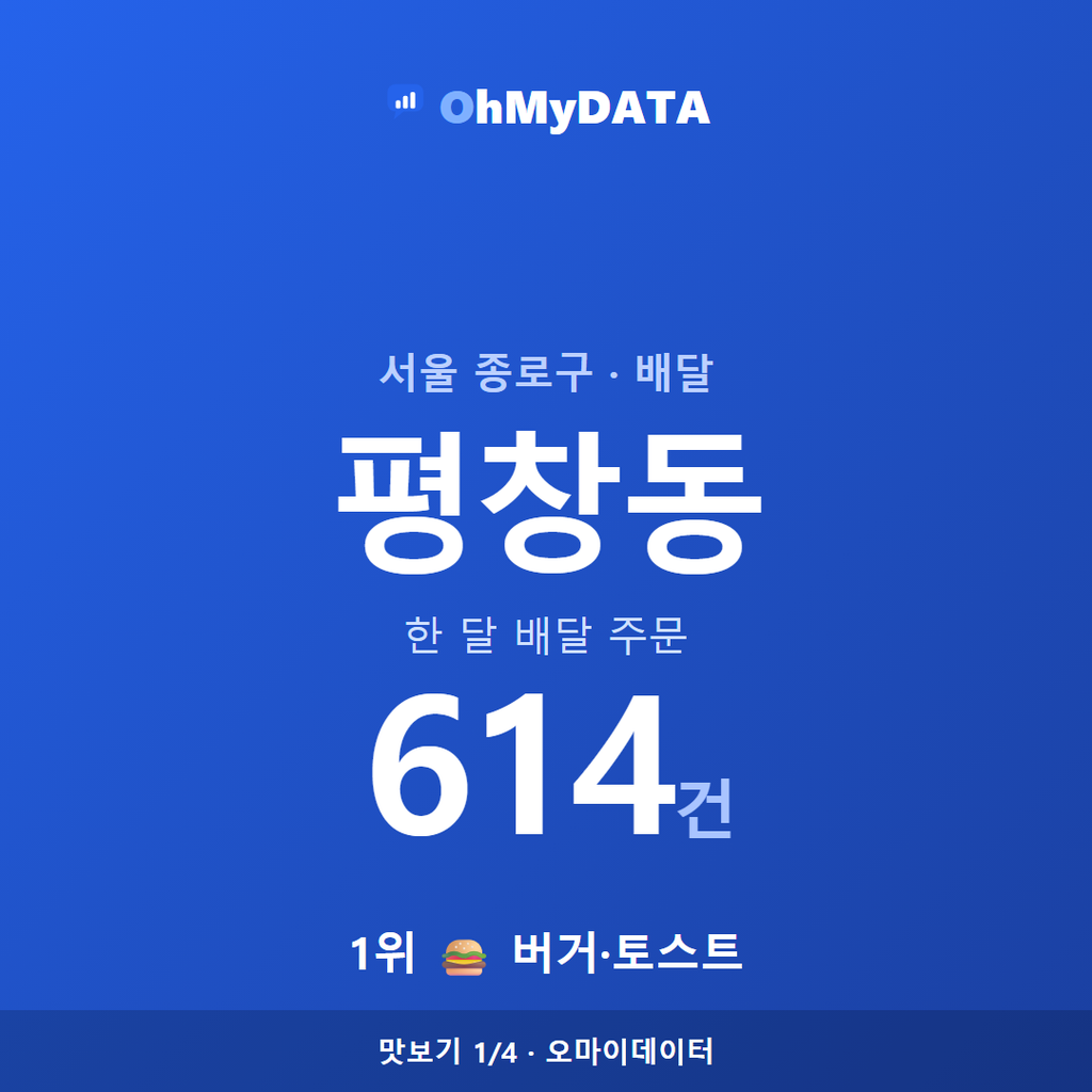 평창동 맛보기 1/4