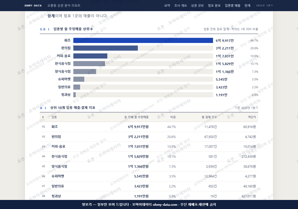 오륜동 오륜동_맛보기1.png