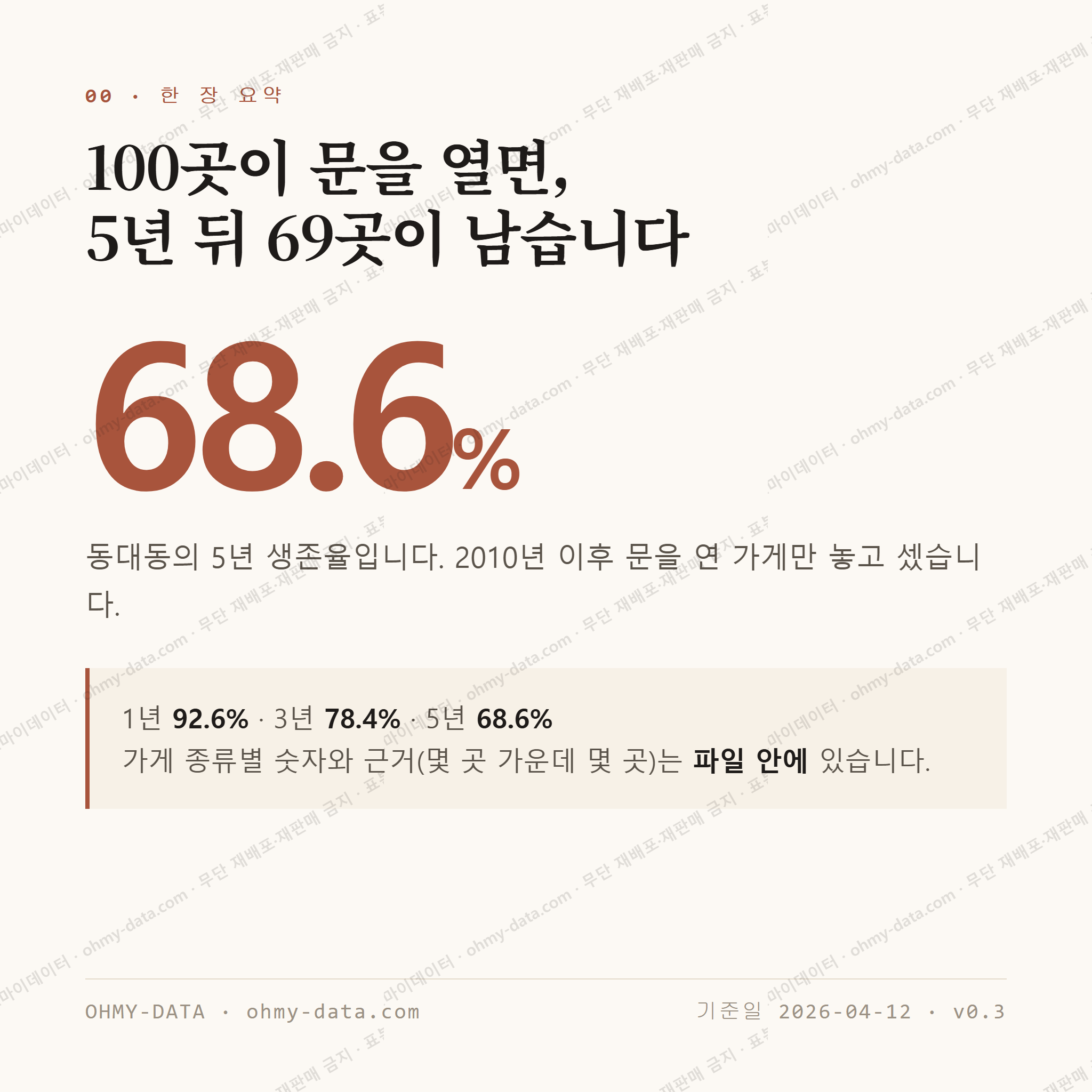 동대동 맛보기 1