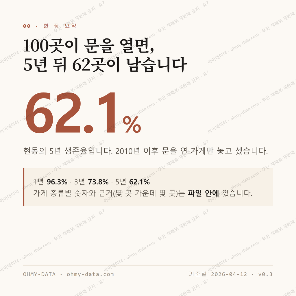 현동 맛보기 1