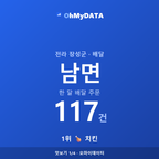 남면 맛보기 1/4