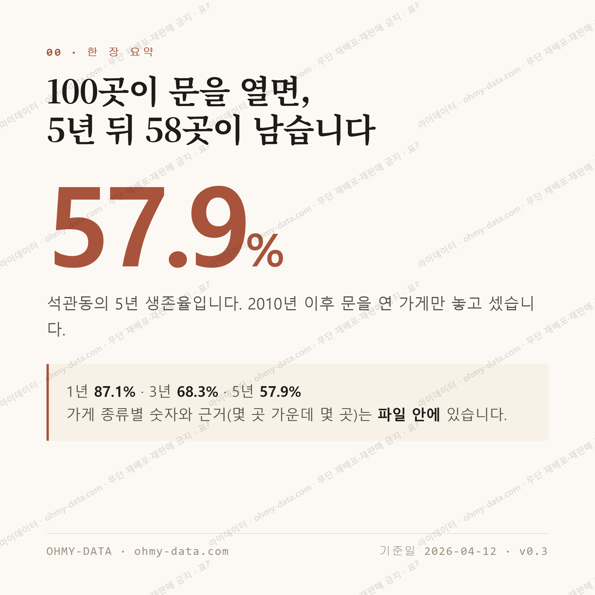 석관동 맛보기 1