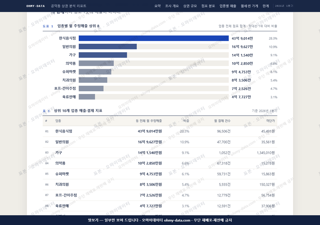 공덕동 공덕동_맛보기1.png