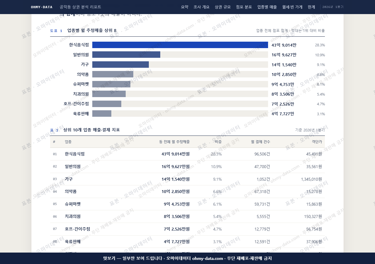 공덕동 공덕동_맛보기1.png