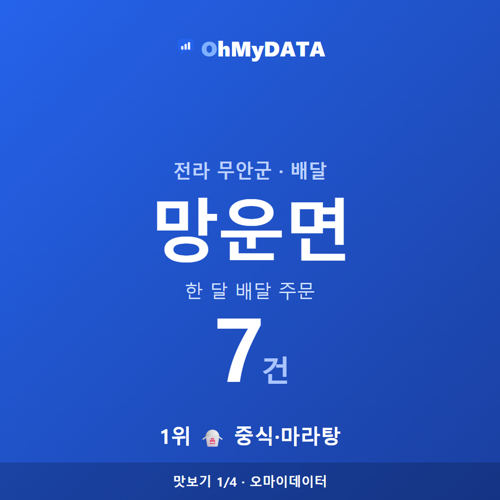 망운면 맛보기 1/4