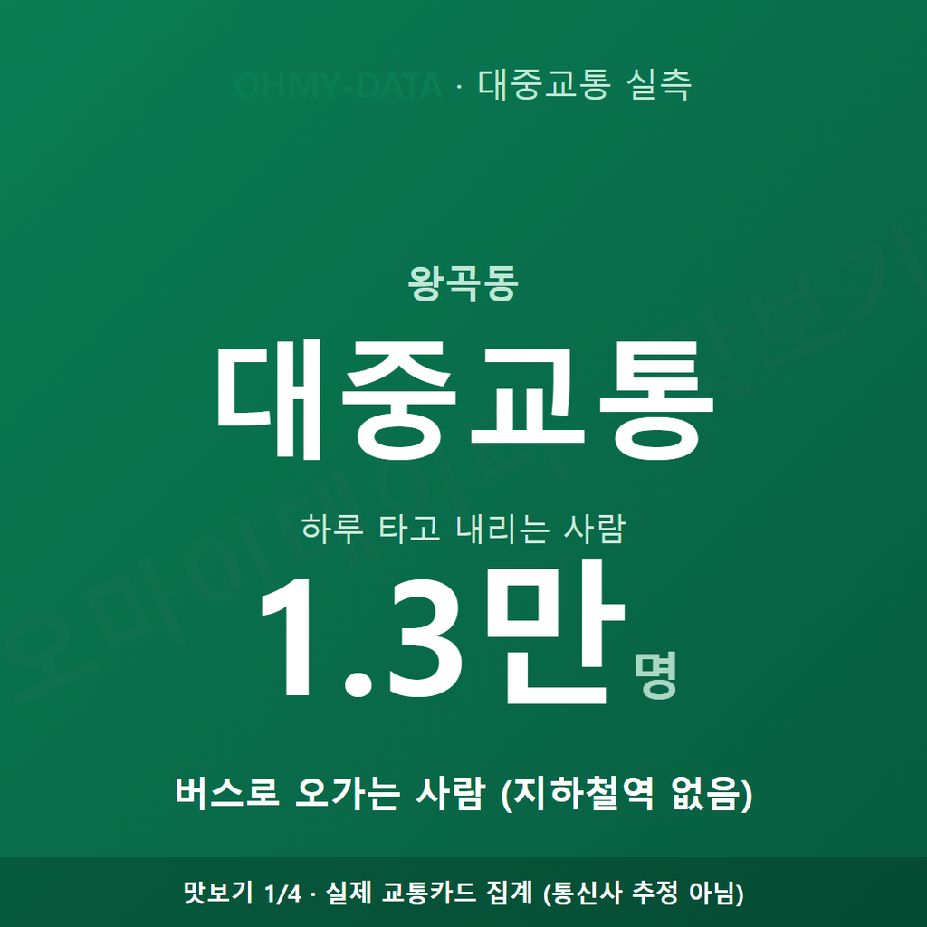 왕곡동 맛보기