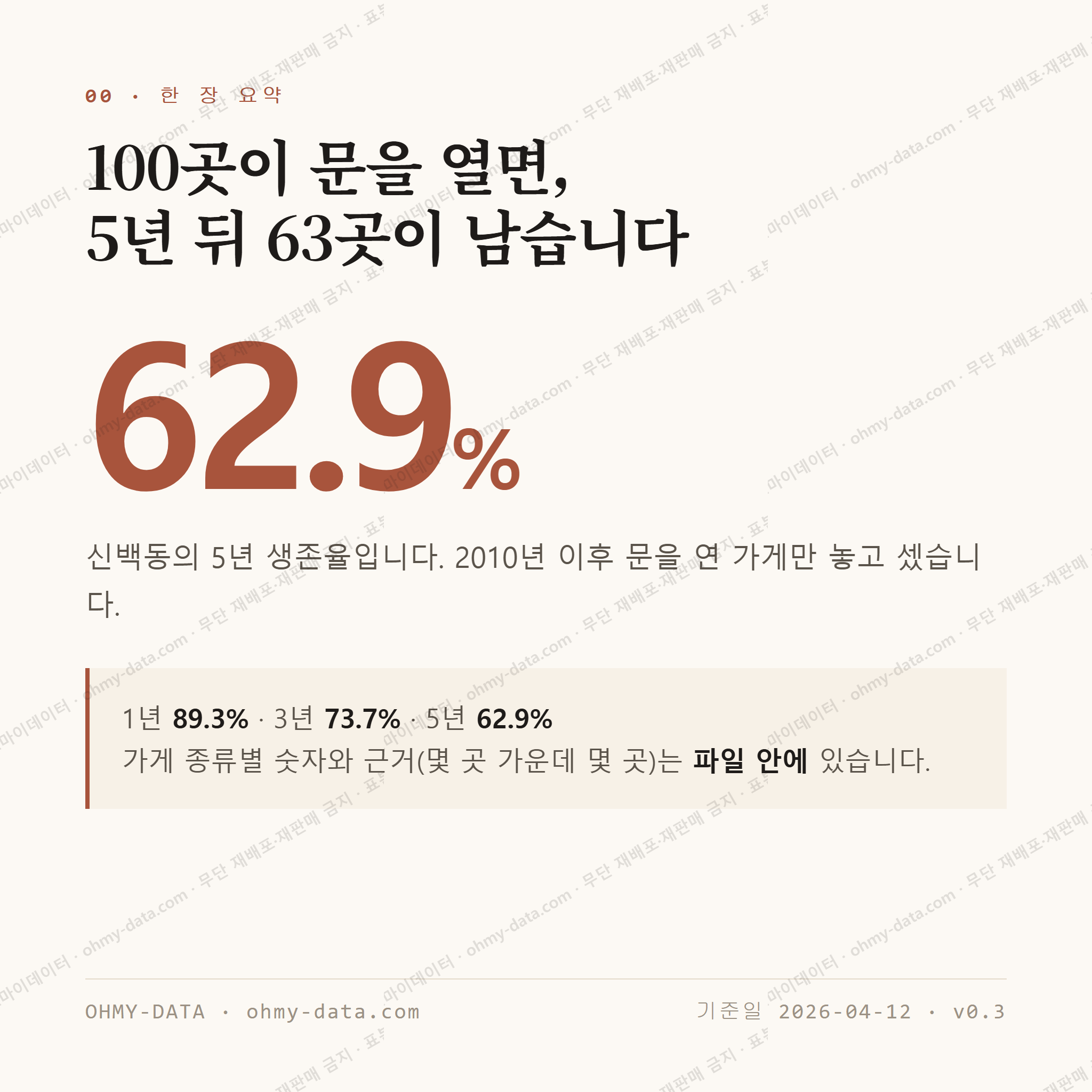 신백동 맛보기 1