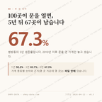 범방동 맛보기 1