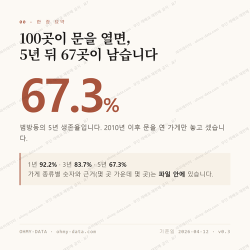 범방동 맛보기 1
