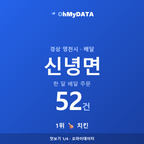신녕면 맛보기 1/4