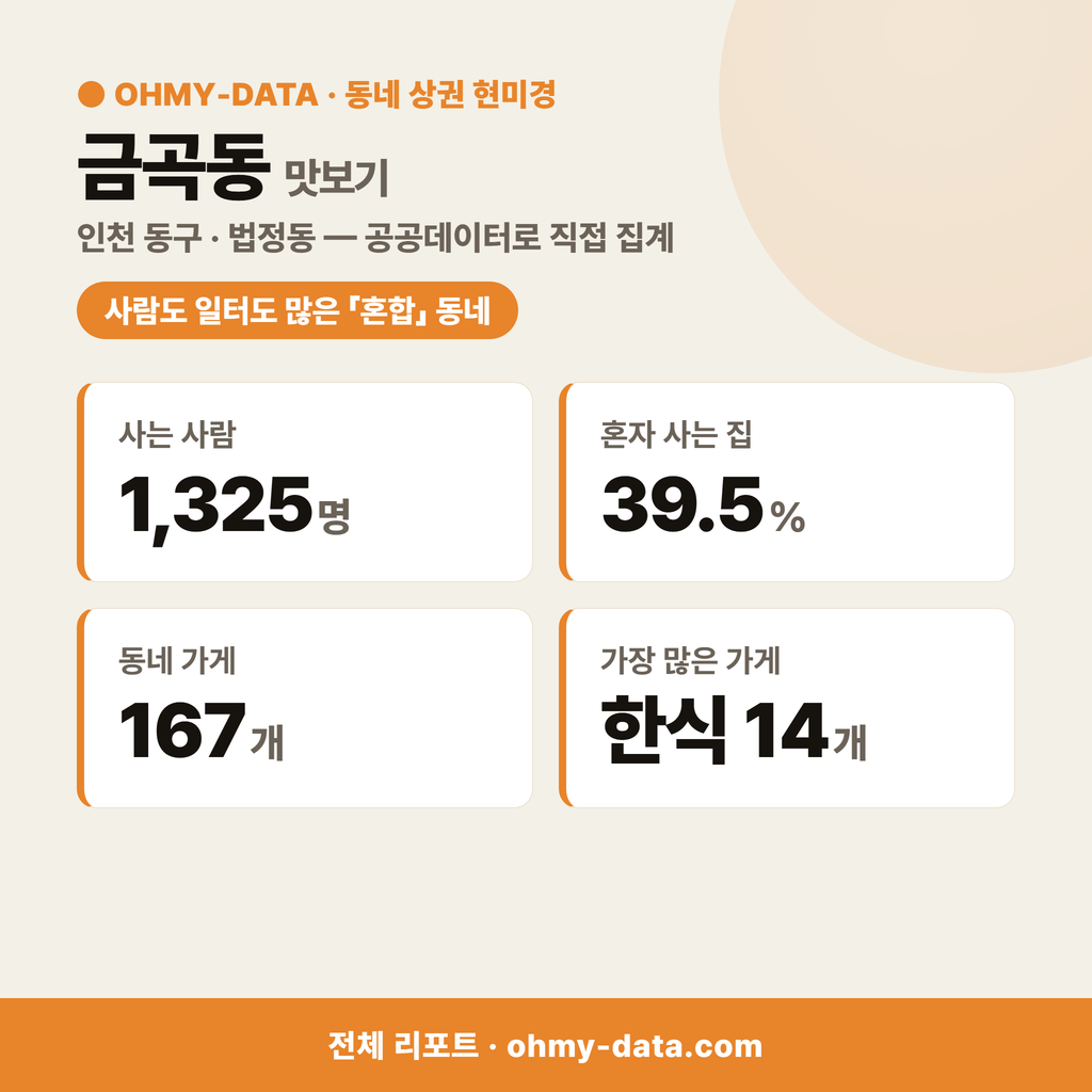 금곡동 금곡동_맛보기_1.png