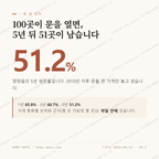 양양읍 맛보기 1
