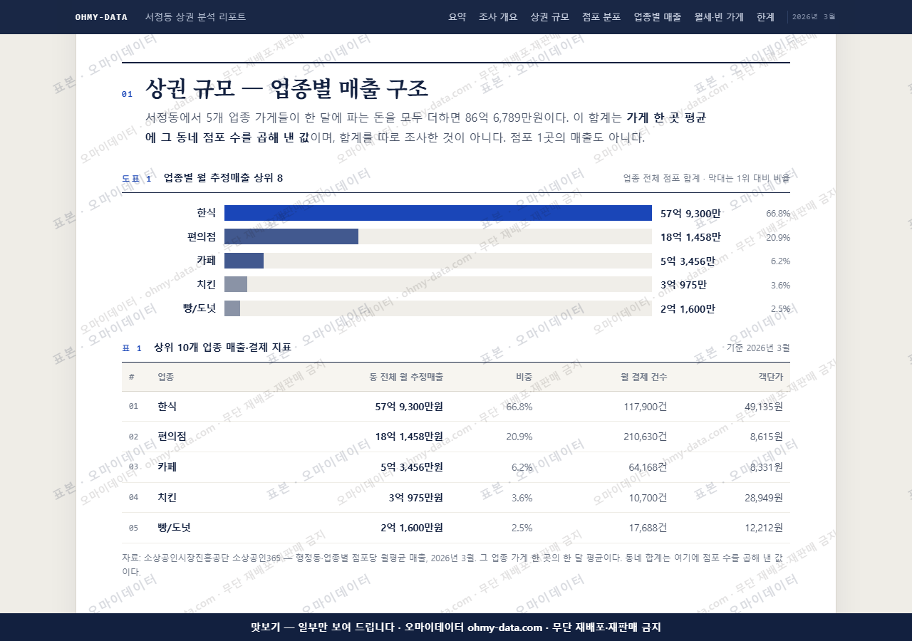 서정동 서정동_맛보기1.png