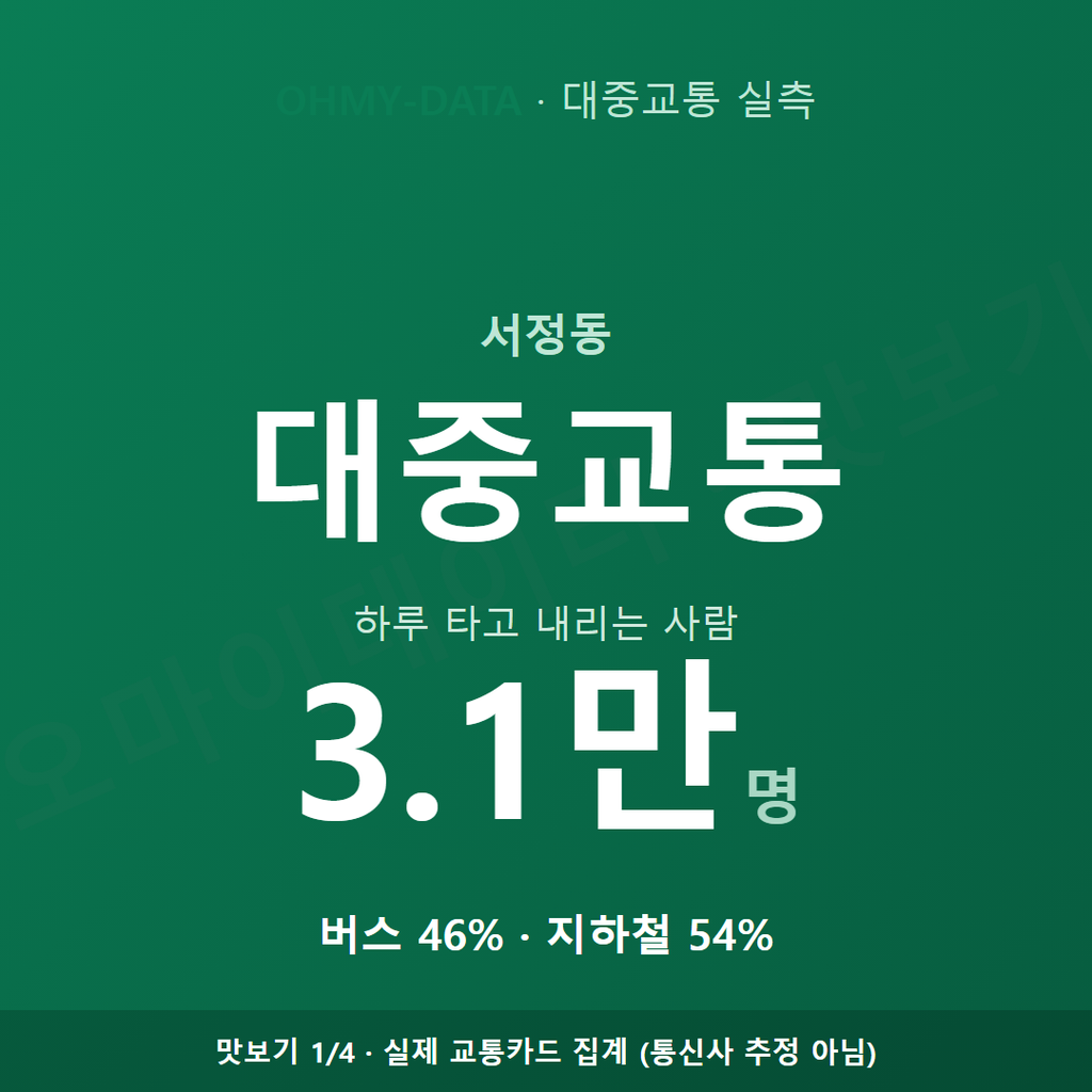 서정동 맛보기