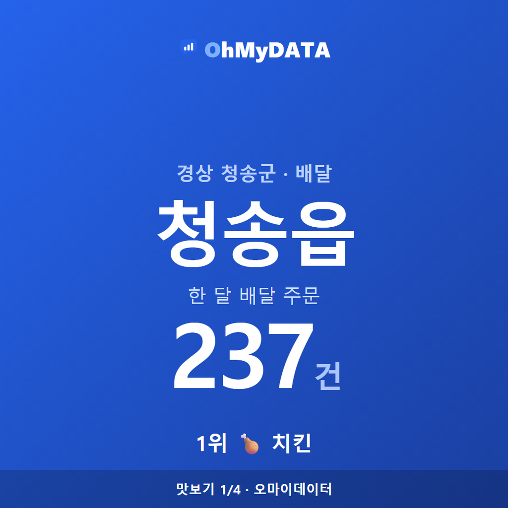 청송읍 맛보기 1/4