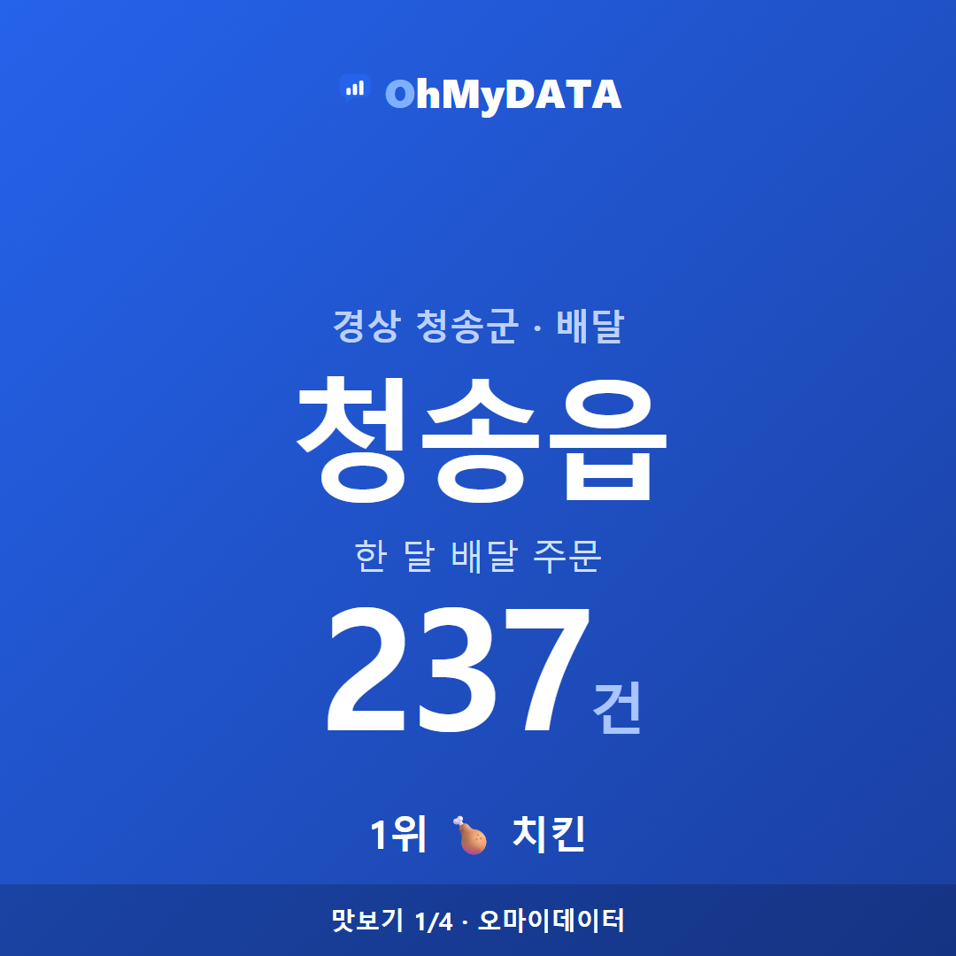 청송읍 맛보기 1/4